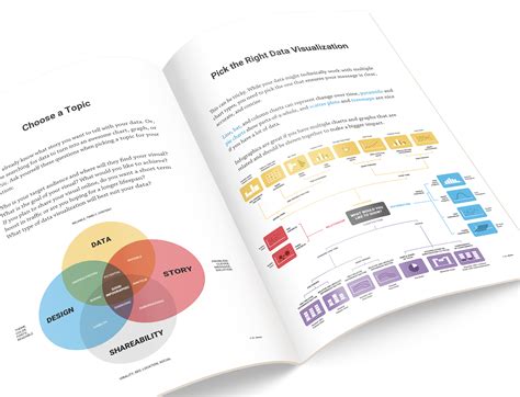 Data Visualizer Tutorial 的图像结果