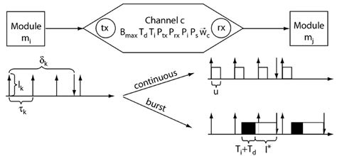 Communication Channel Model 的图像结果