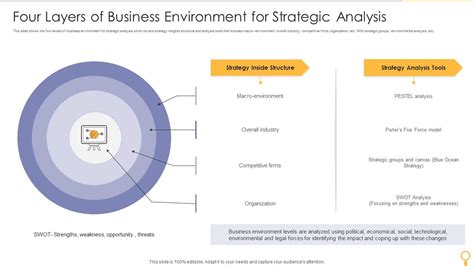 Strategyzer Environment Map 的图像结果