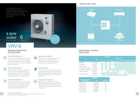 Daikin Split System Controls 的图像结果