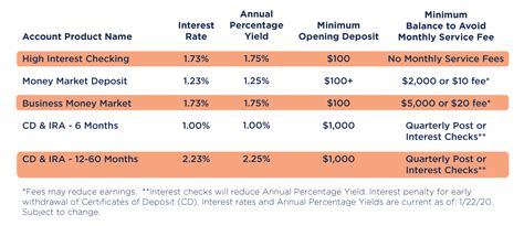 NEW Rate sheet 2020 - Paramount Bank