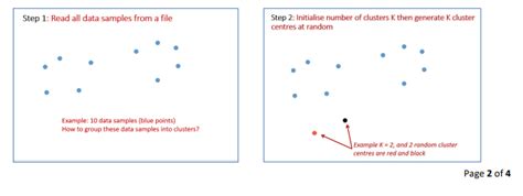 Image result for Python Kteam