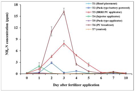 How To Calculate Urea Fertilizer Percene - Infoupdate.org