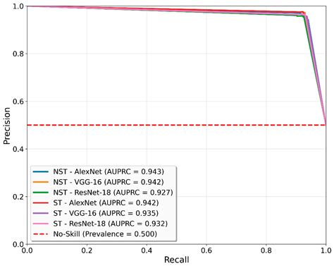 Apple Scab Classification Using 2D Shearlet Transform with Integrated ...