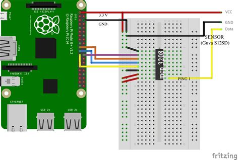 Raspberry Pi 3. Python Setup 的图像结果