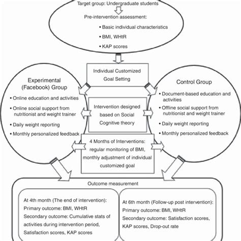 Example Control Group 的图像结果