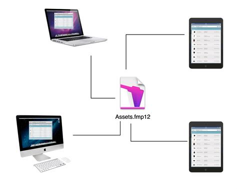 Image result for FileMaker Host