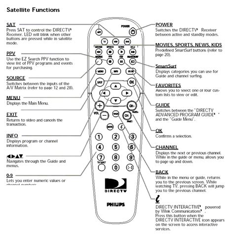 Image result for Philips Universal Remote Code Chart