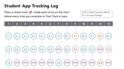 Image result for Access Tracking Log