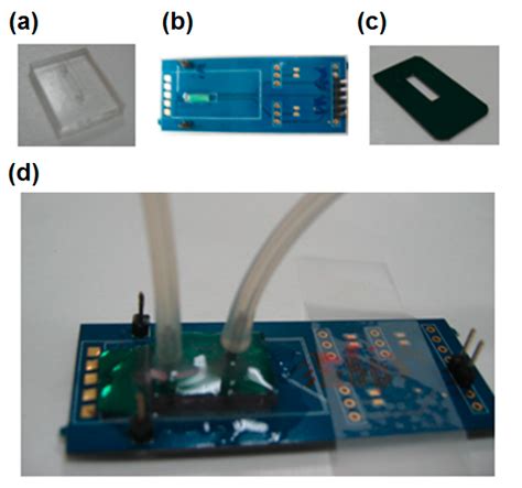 A Real-Time Thermal Self-Elimination Method for Static Mode Operated ...