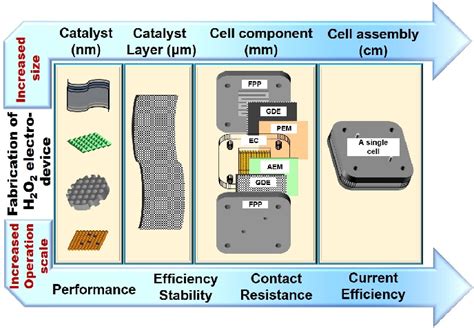H2O2 Synthesis 的图像结果