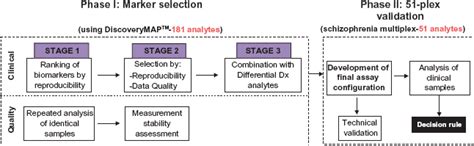 Image result for Test Development Process in Engineering