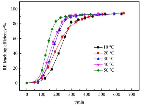 Efficient Reuse of Rare Earth Carbonate Precipitation Mother Liquor for ...