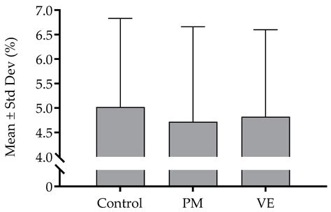 Acute Effects of Verbal Encouragement and Listening to Preferred Music ...