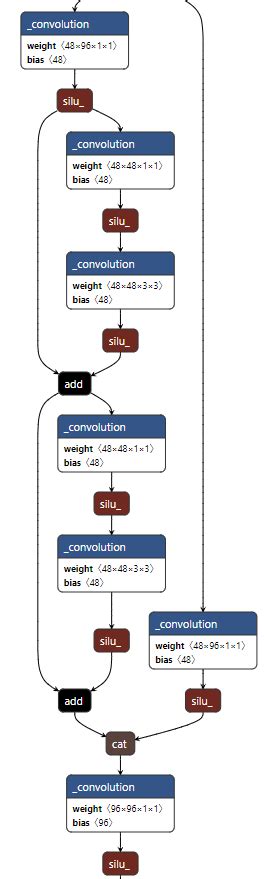 Image result for Pytorch Model Structure