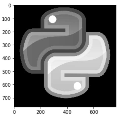 Image result for Basic Image Processing in Python