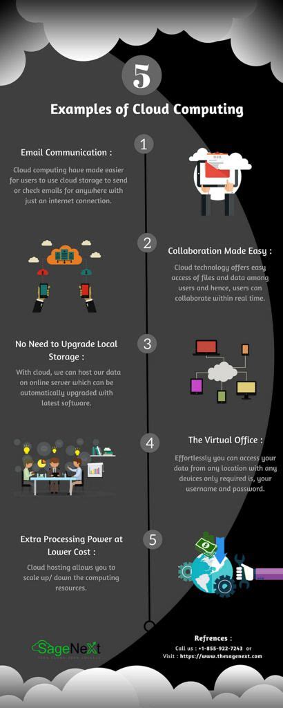 5 examples of cloud computing