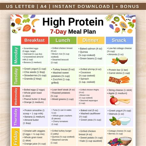 High Protein Diet Meal Plan