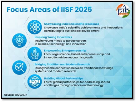 Press Release:Press Information Bureau