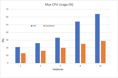 Image result for CPU Modes Comparison