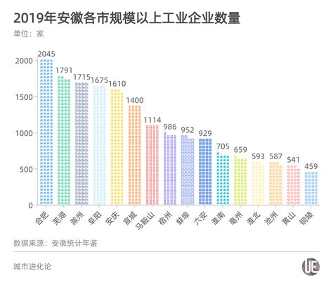 安徽蚌埠2021年GDP零增长，真“蚌埠住了”_凤凰网