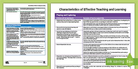 Characteristics of Effective Learning EYFS 的图像结果