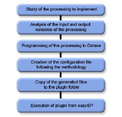 Ask Simulation Matlab 的图像结果