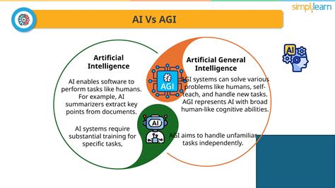 AGI Simple Meaning and Future for the Next Generation