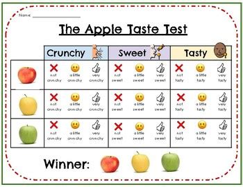 Image result for Apple Taste Test Graph