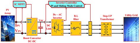 Enhanced Adaptive Dynamic Surface Sliding Mode Control for Optimal ...