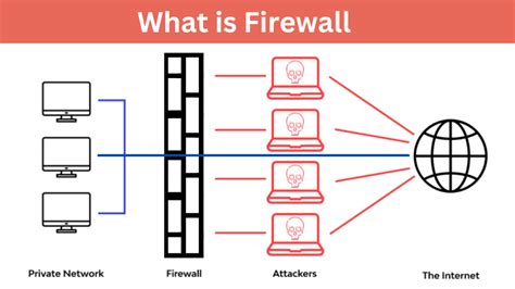 Image result for Firewall Security Explained