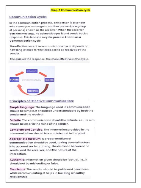 Image result for Communication Cycle of Computer