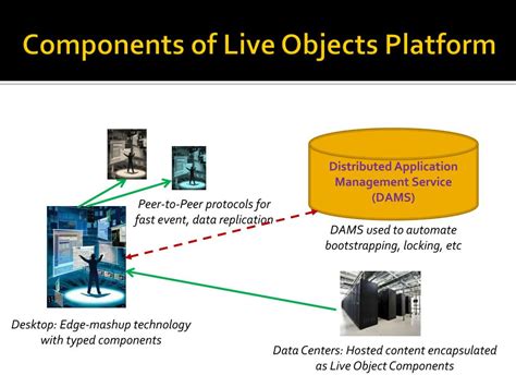 Image result for Distributed Object Applications
