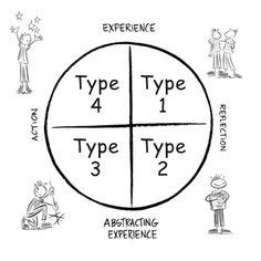 Image result for Storytelling Using 4MAT