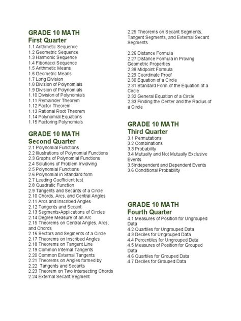 Grade 10 Subjects 的图像结果