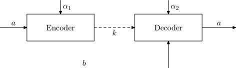Image result for Conditional Matrix Coding and Decoding