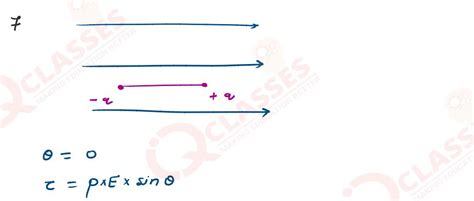 Class 12 CBSE Physics Board Questions Chapter Electric Charges and Fields