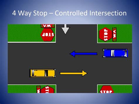 Image result for Controlled Intersection