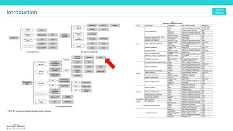 Image result for Graph Convolutional Network