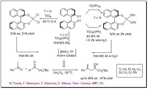 Scheme 8