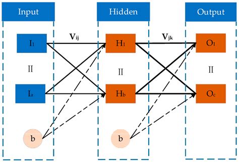 Image result for Neural Network Algorithm