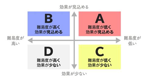 Image result for Algorithm Training Method