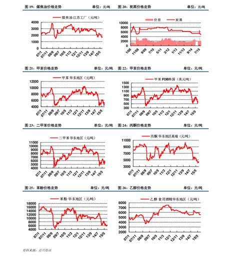 梨市场分析报告_2020-2026年中国梨行业前景研究与投资方向研究报告_中国产业研究报告网