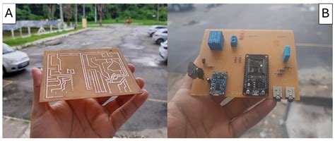 Design and Implementation of a Sustainable IoT Embedded System for ...