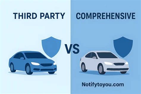 Third Party vs Comprehensive Car Insurance: Explained