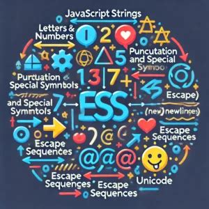 String Data Type JavaScript 的图像结果