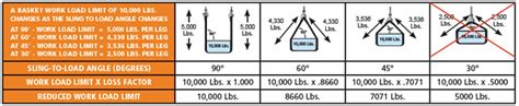 Sling Load Calculation 的图像结果