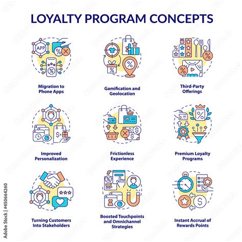 Image result for Loyalty Program Line Chart