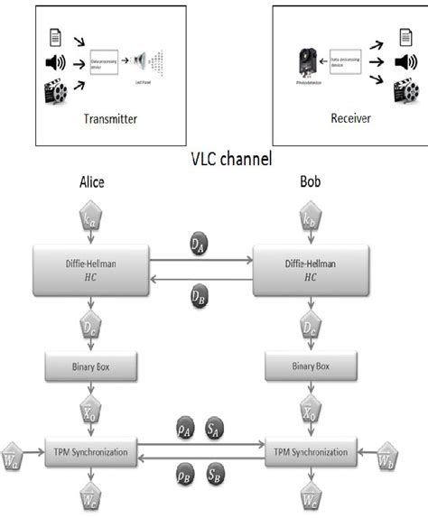 Key Exchange Algorithm 的图像结果