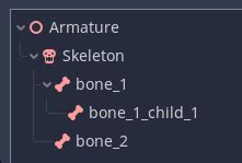 Image result for Rootmotion Code Godot